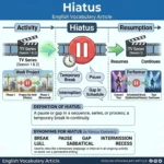 synonym for hiatus