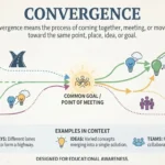 synonyms for convergence