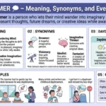 Synonyms for Daydreamer